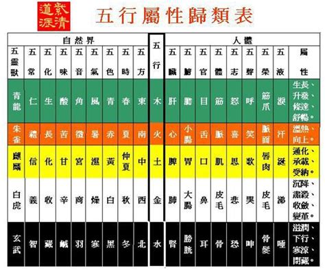 屬猴的五行|十二生肖五行屬性對照表